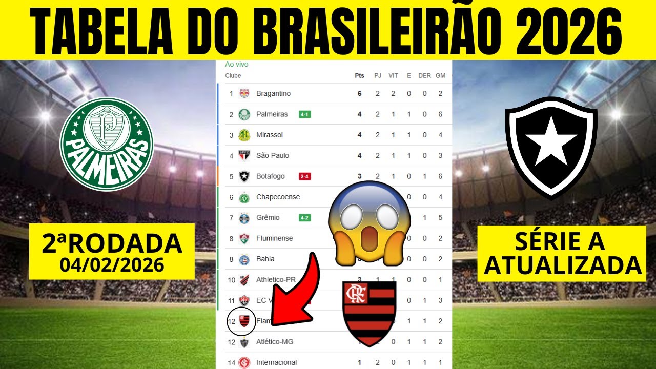 CLASSIFICA&Ccedil;&Atilde;O DO BRASILEIR&Atilde;O 2026 - TABELA DO CAMPEONATO BRASILEIRO HOJE - 2&ordf; RODADA