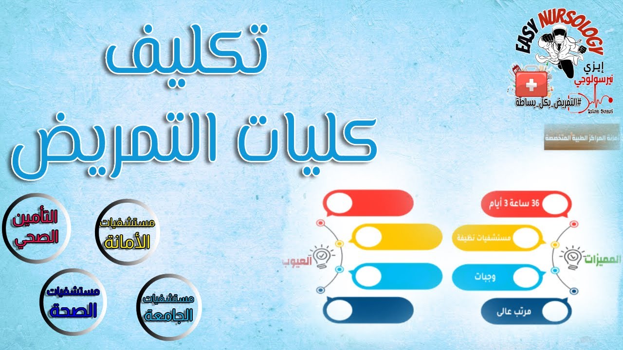 كيفية التقديم لتكليف كليات التمريض - اختيار رغبات كليات التمريض