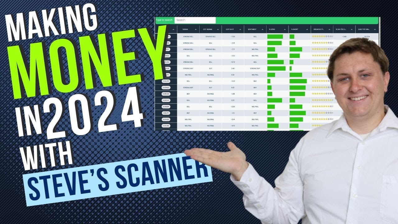 Making Money In 2024 With Steve's Scanner - 1/3/2024