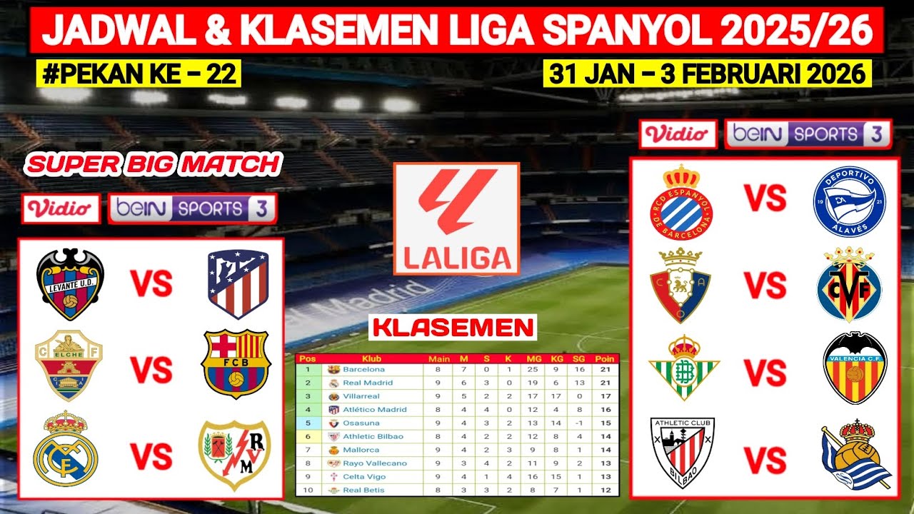 Jadwal Liga Spanyol Pekan Ke 22 - Real Madrid vs Vallecano - Levante vs Barcelona | Lalijaga 2025/26