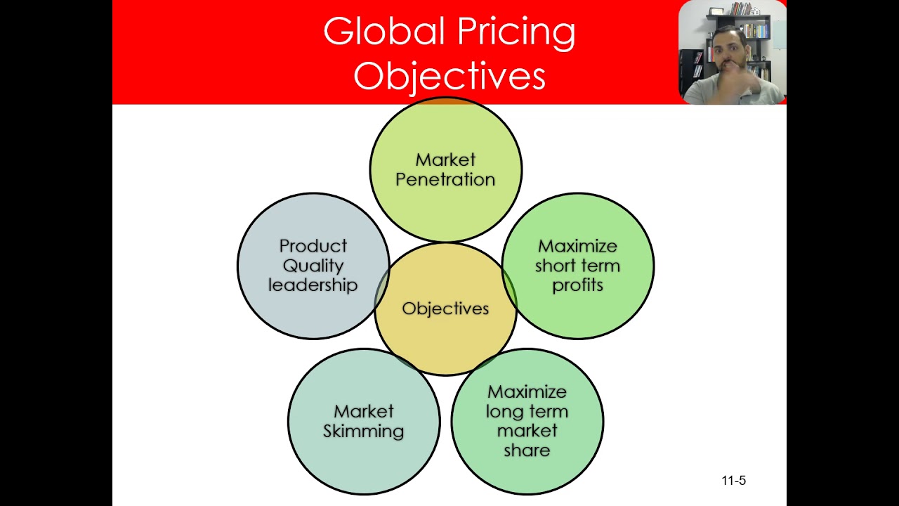 Pricing Decisions
