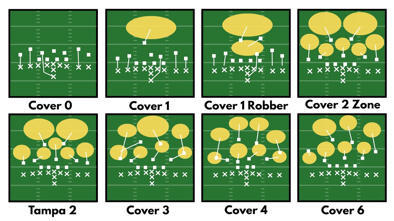 Every Defensive Coverage Explained in 15 Minutes