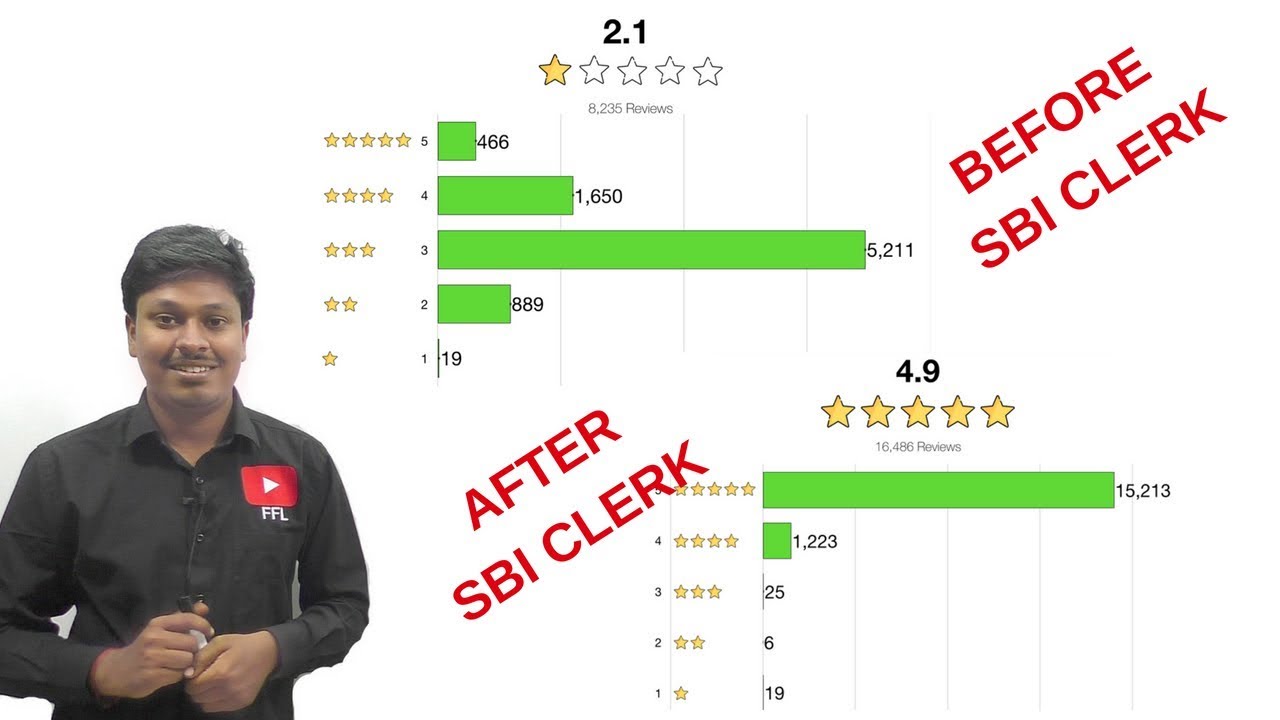 How was SBI CLERK PRELIMS 2018?