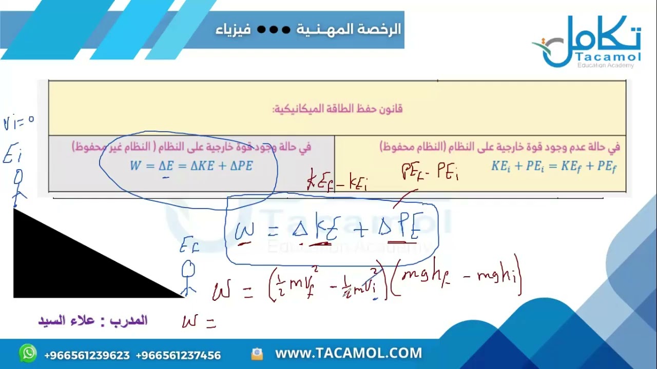 الرخصة المهنية فيزياء