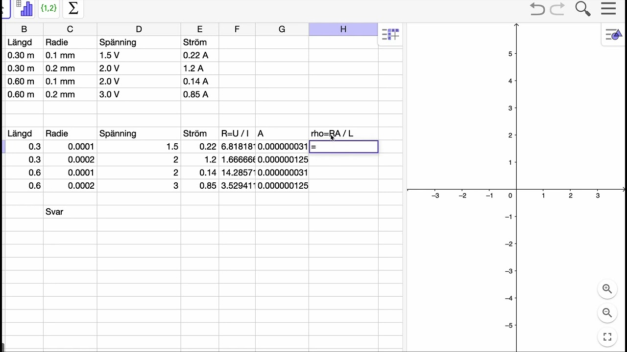 Fysik 1 Impuls uppgift 922 Hitta det dolda Värdet! Resistivitet ρ från mätdata.