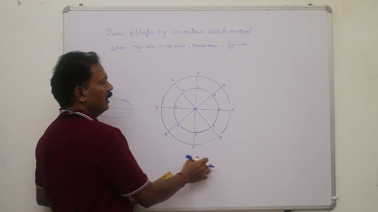 Concentric Circle method of Ellipse