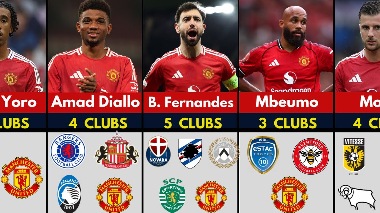 🔴 UNBELIEVABLE⁉️😱 Manchester United Players & The Number of Clubs They Played!