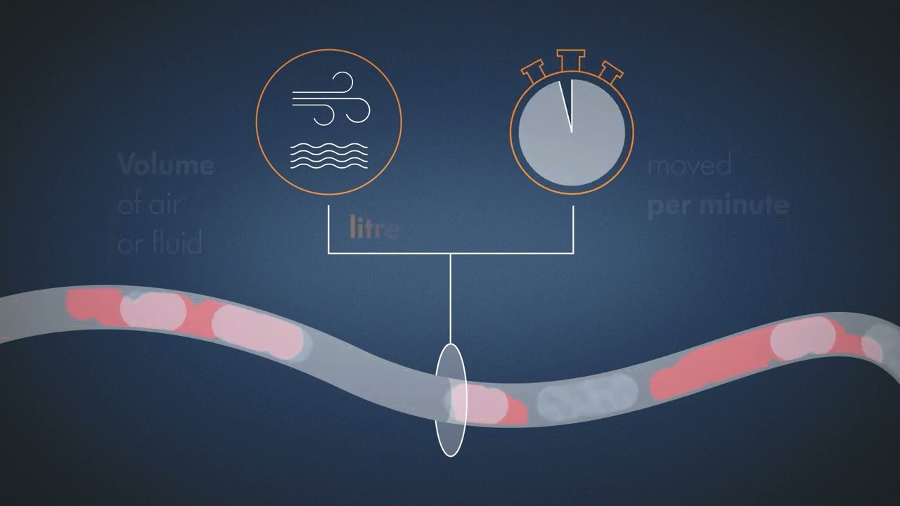 What is pressure, vacuum, flow? Medical suction simply explained for healthcare professionals