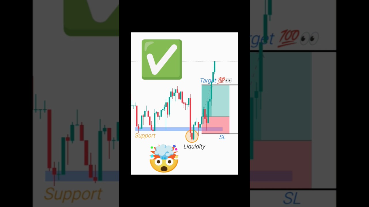 new trader VS  professional trader🥵🚀✅ #trading #stockmarket #technicalanalysis #forex #nifty #smc