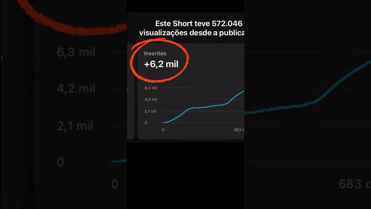 🚀 Postar Shorts para Ganhar Inscritos no YouTube em 2026