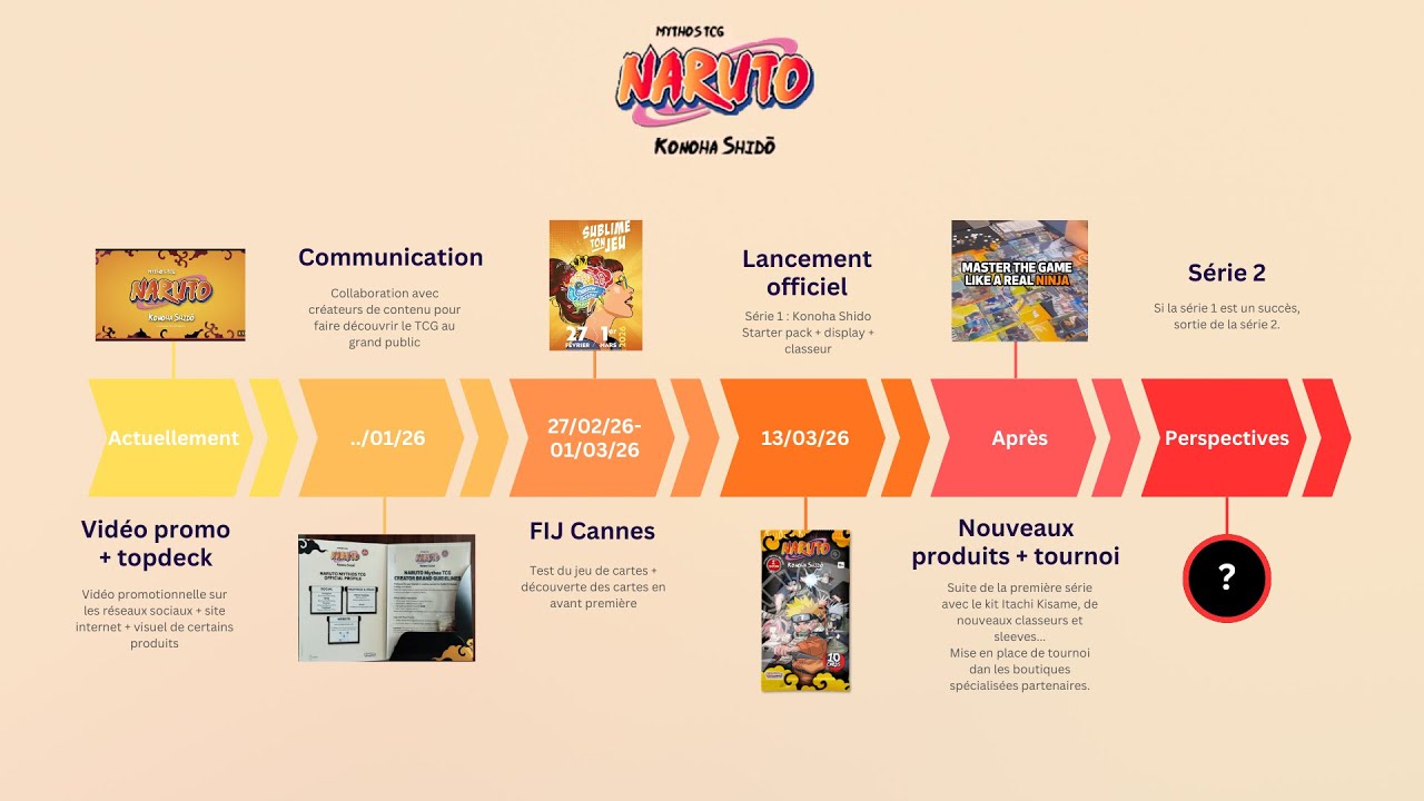 CARTES NARUTO MYTHOS (les dernières actualités)