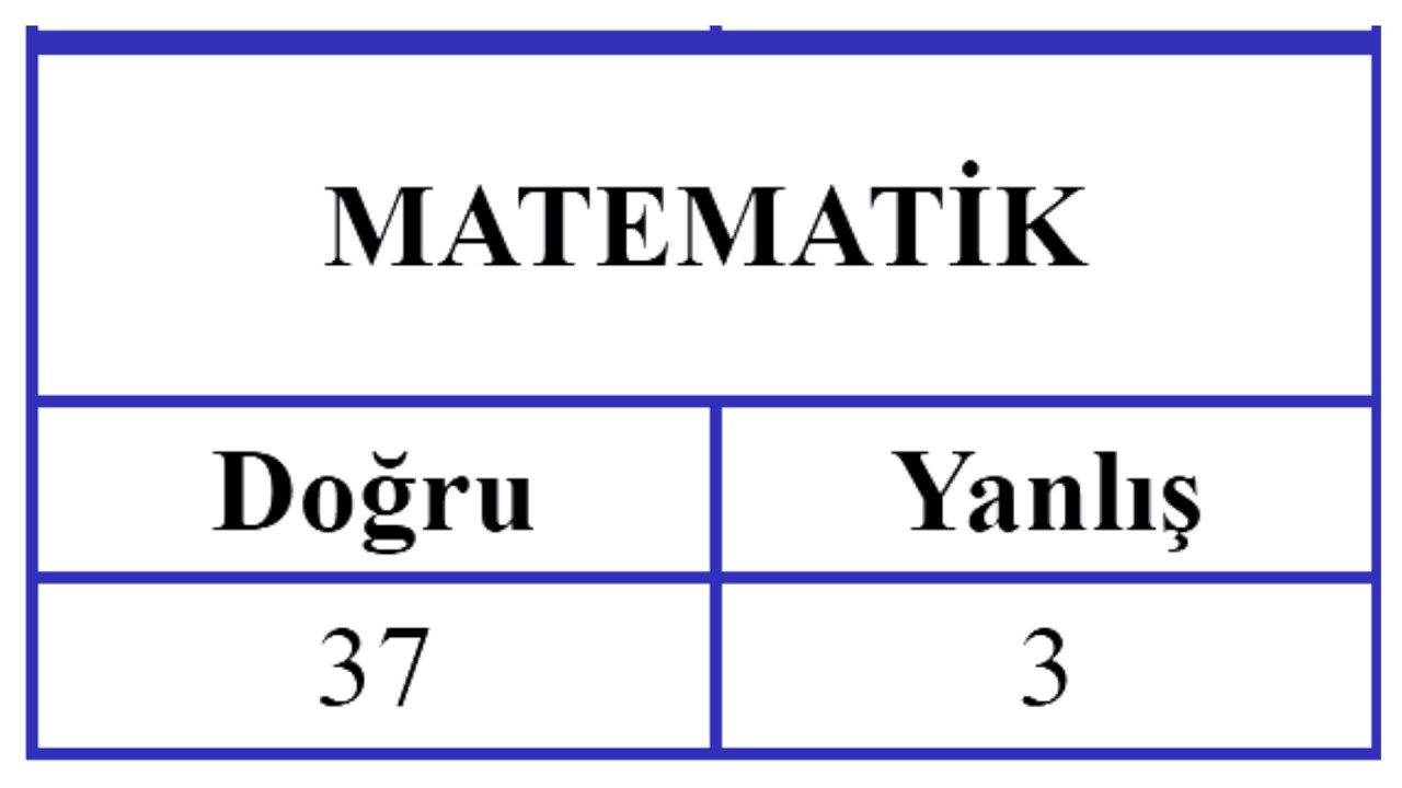 60 g&uuml;nde SIFIRDAN AYT - MATEMATİK nasıl HALLEDİLİR?