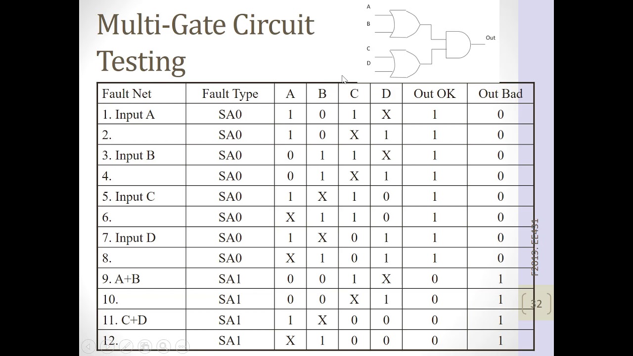 Stuck At Faults For Multi-Gate Circuit