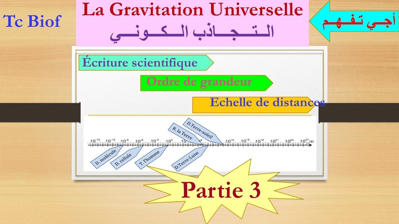 la gravitation universelle: tronc commun(biof)( partie 3) التجاذب الكوني