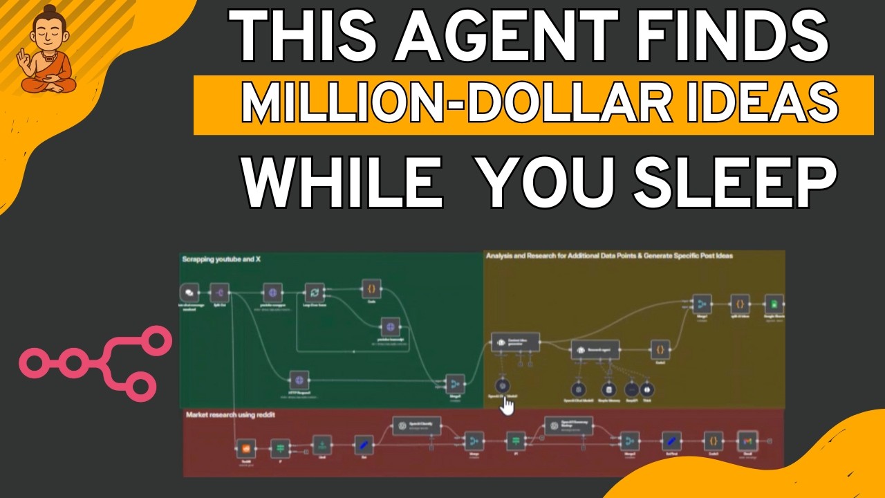 Trendwatching & Idea Generation AI Agent | n8n Automation