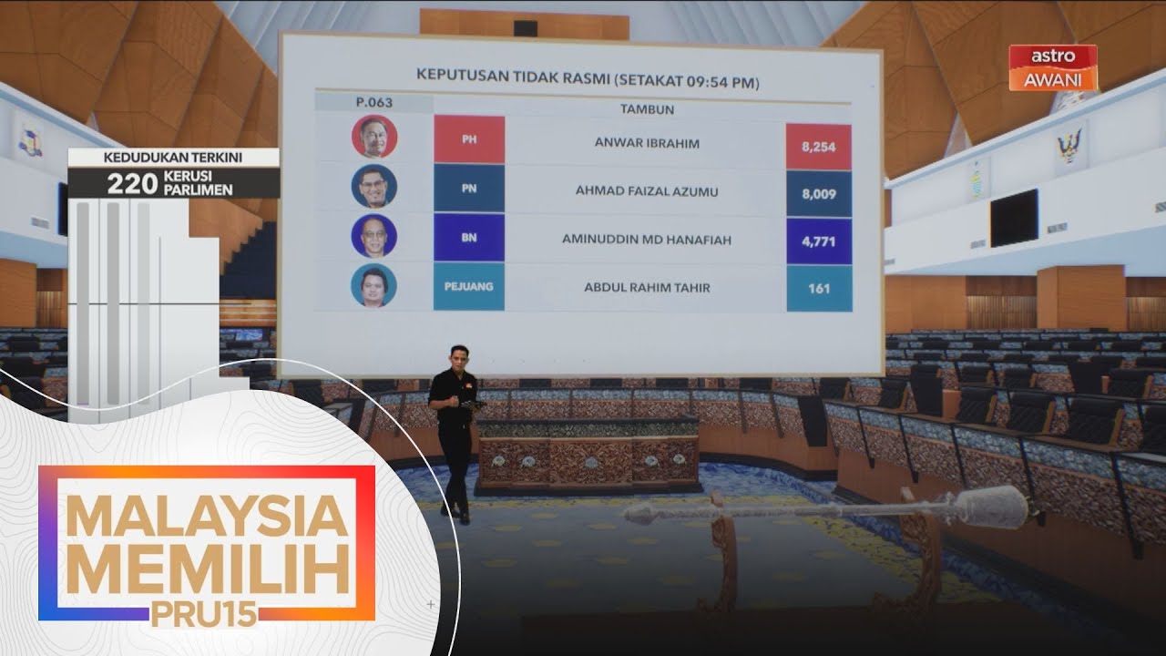 PRU15 | KEPUTUSAN TIDAK RASMI: Kerusi Parlimen Tambun & Gombak