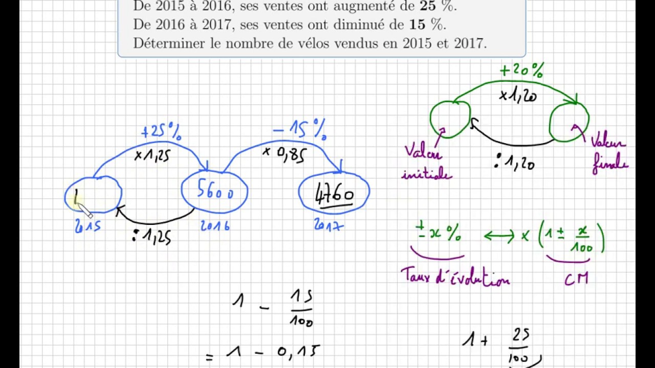 Pourcentage Taux d'évolution • Trouver la quantité avant hausse et après baisse Collège seconde STMG