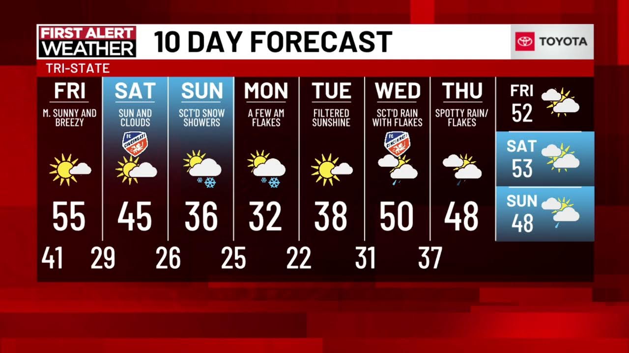 Thursday NOON Live FIRST ALERT Weather Show