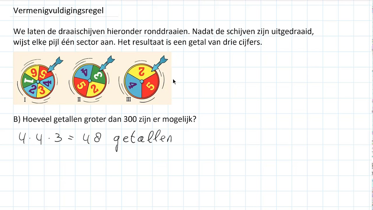 Vermenigvuldigingsregel (3 HAVO & 3 VWO)