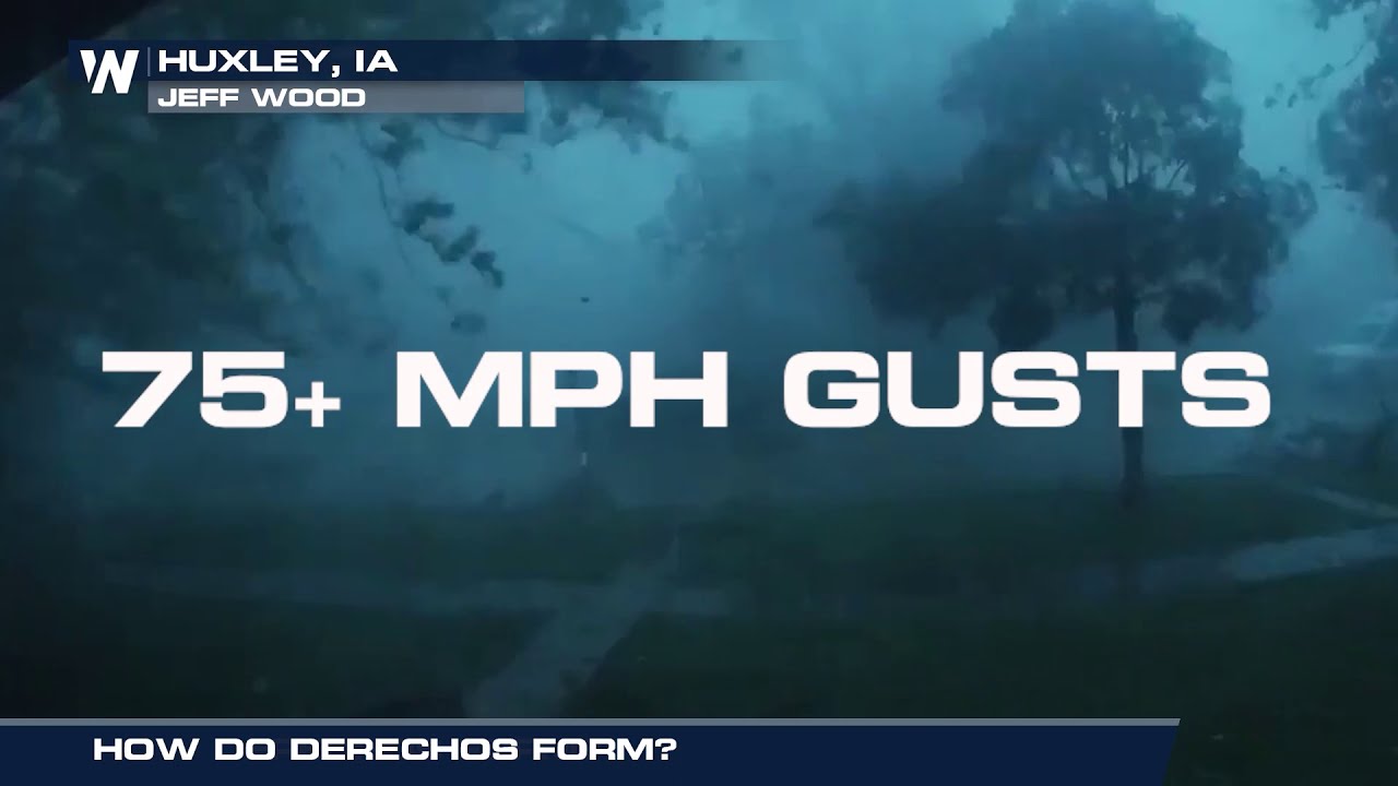 How Derechos Form
