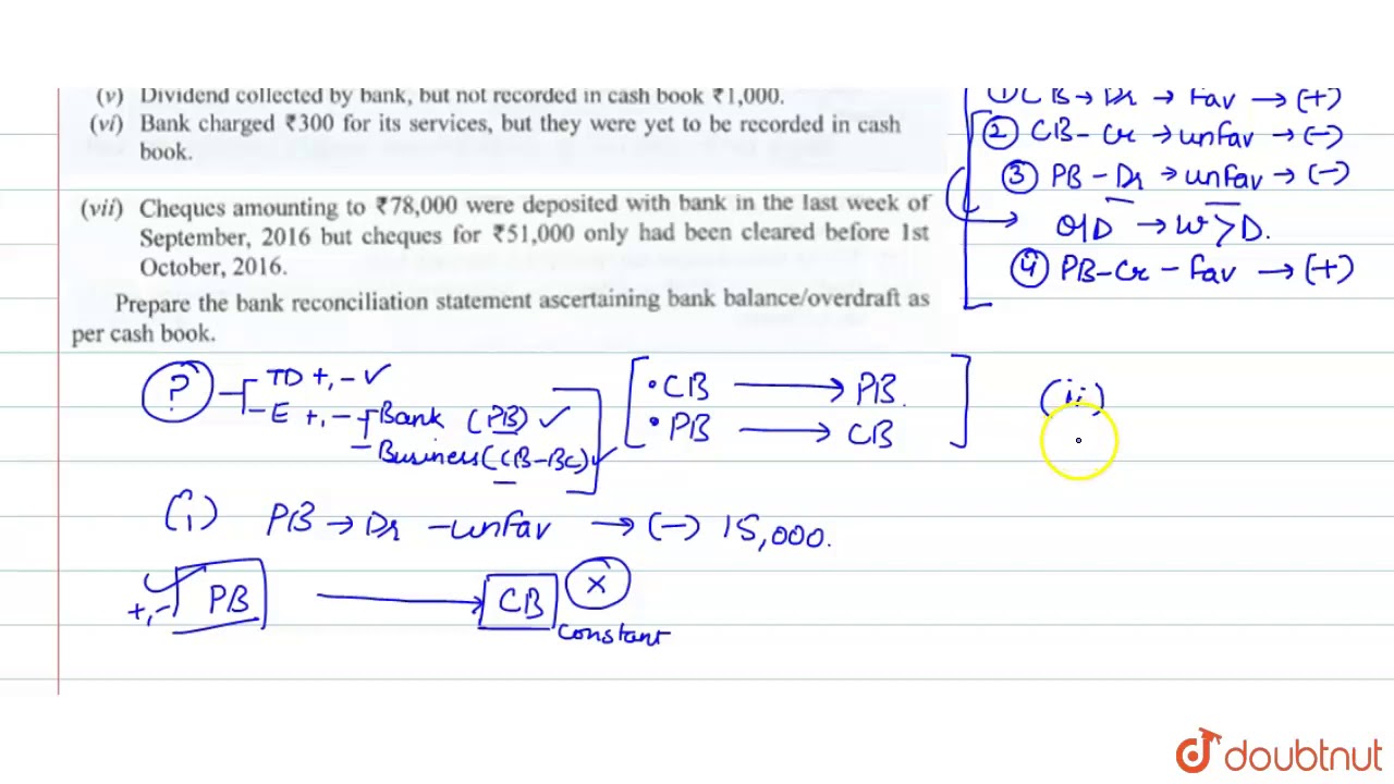 While comparing the cash book of Mayank with tha bank pass book on 30th september,