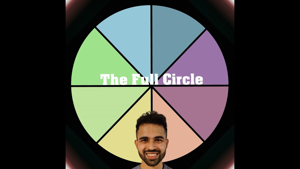 The Full Circle Returns as a Podcast!