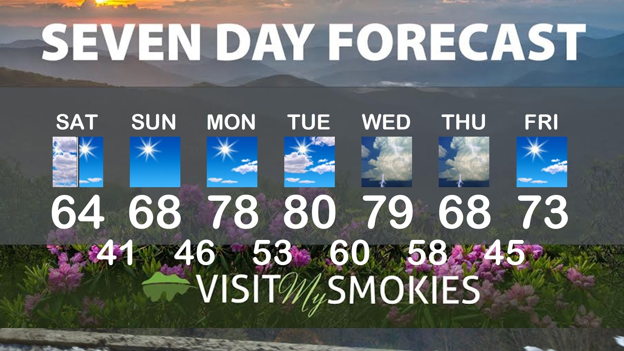 Gatlinburg and Pigeon Forge Weather for Weekend of May 1 2026.