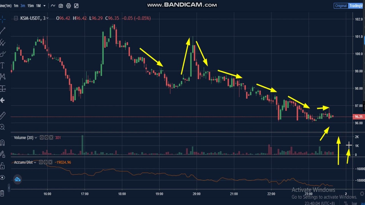 Kusama  (KSM)  News - Analysis Today- KSM  Price chart. KSM  Latest Price - KSM Trading Prices