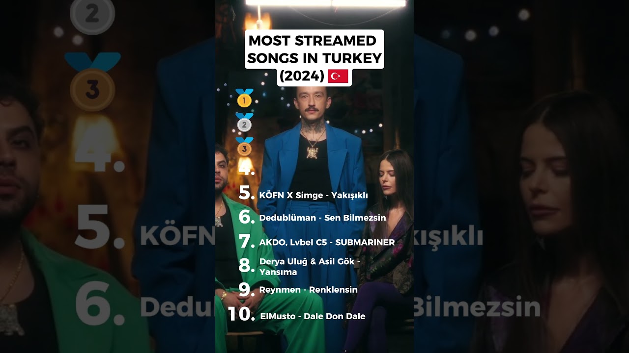 MOST STREAMED SONGS IN TURKEY (2024)