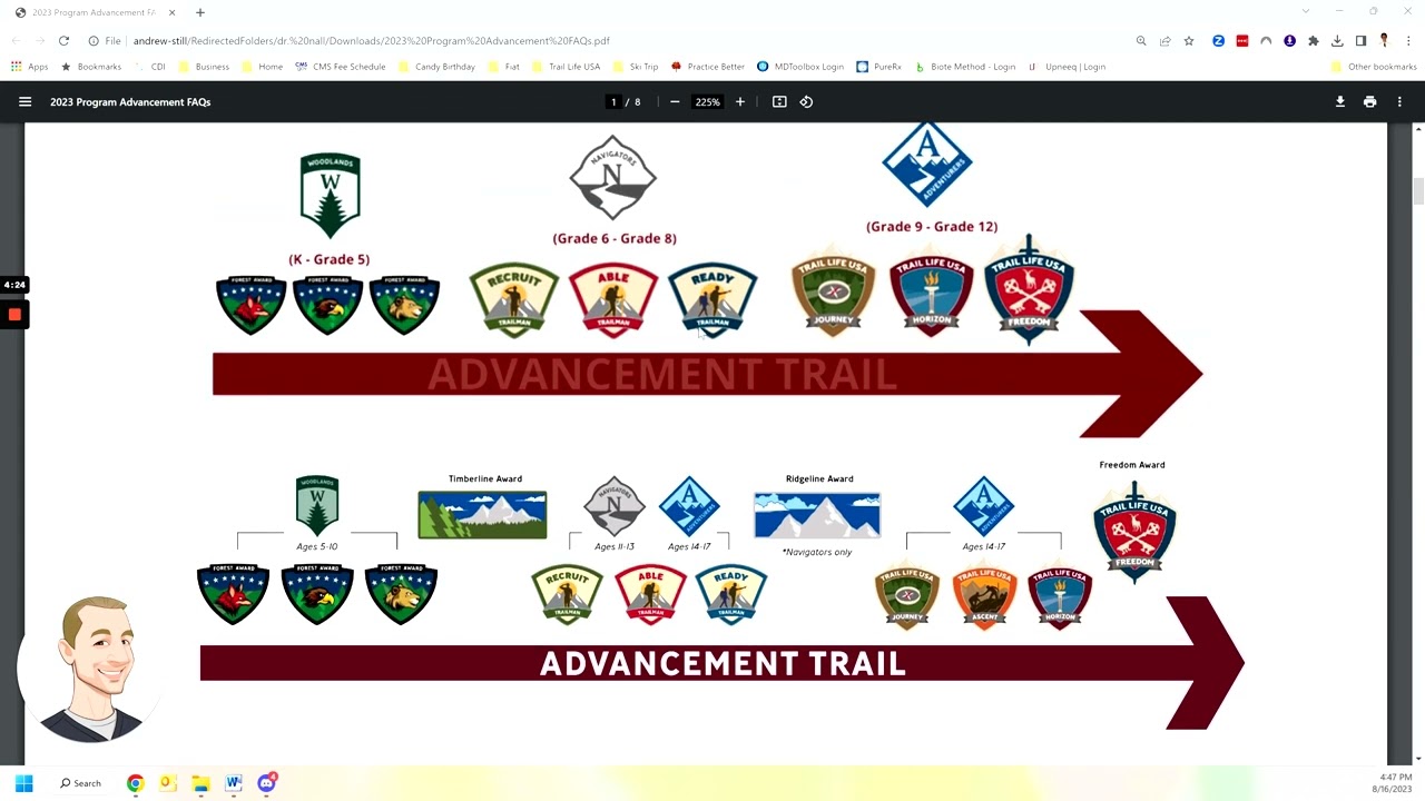 Advancement Changes in Trail Life