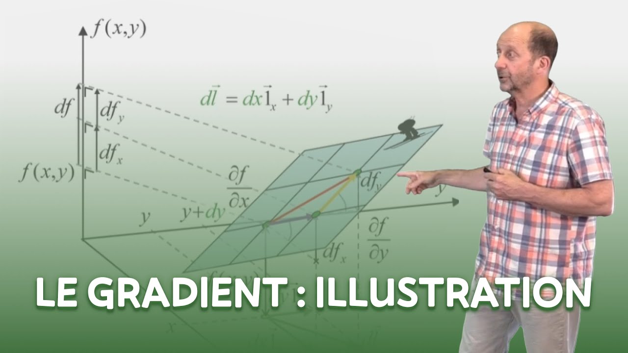 Le gradient : illustration