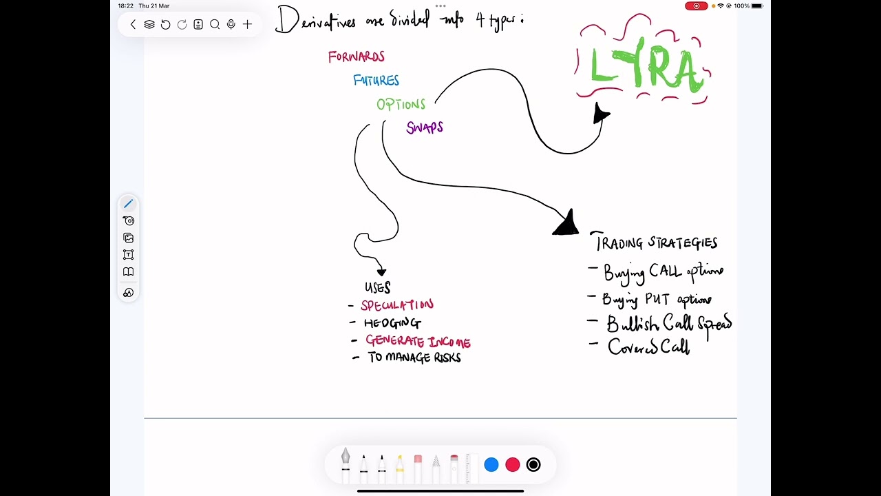 How to trade Options with Lyra (For beginners)