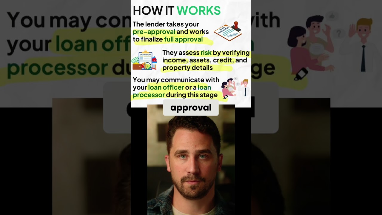 Mortgage Underwriting: Demystifying Loan Approval Stages for Homebuyers