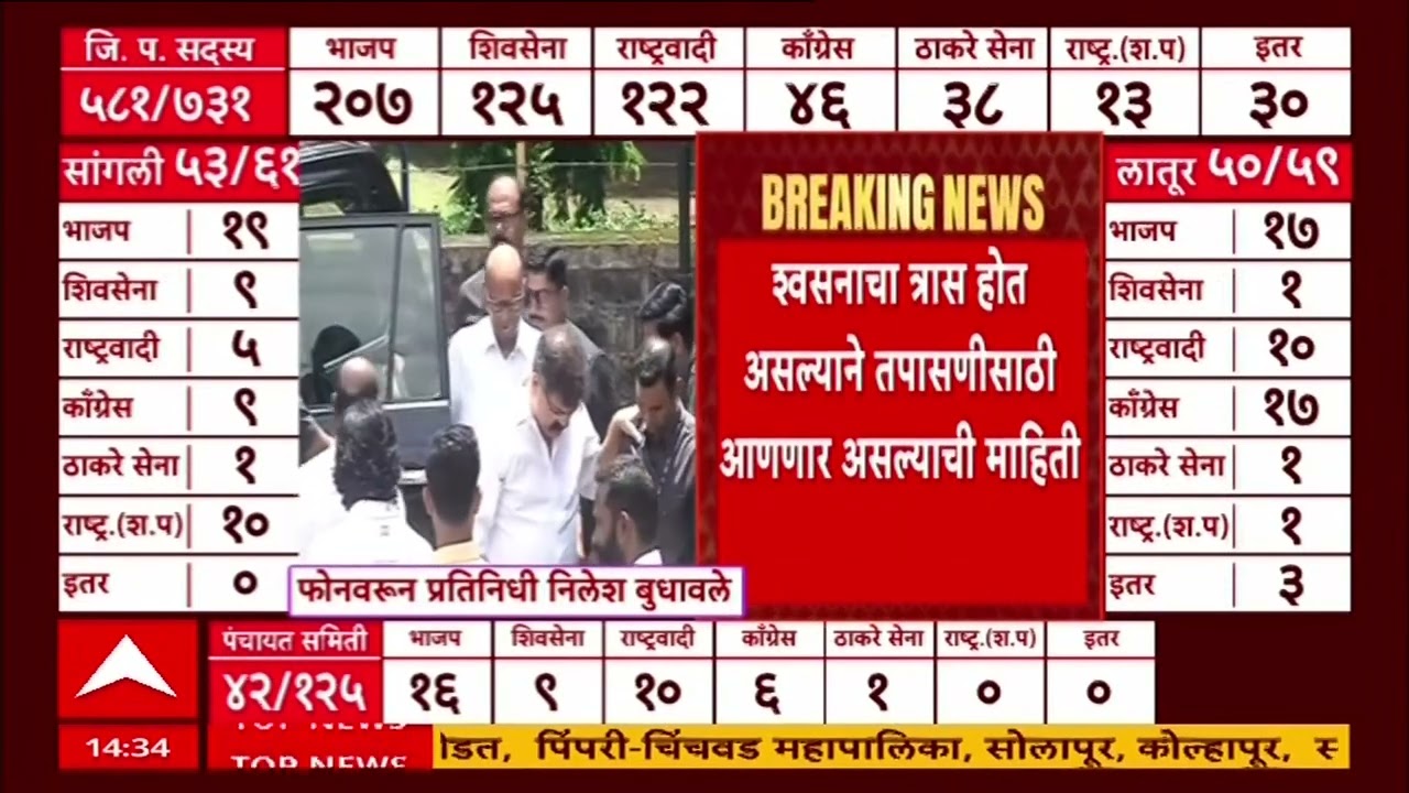 Sharad Pawar Health Update : शरद पवारांना श्वसनाचा त्रास, रुबी हॉल रुग्णालयाच्या दिशेने रवाना