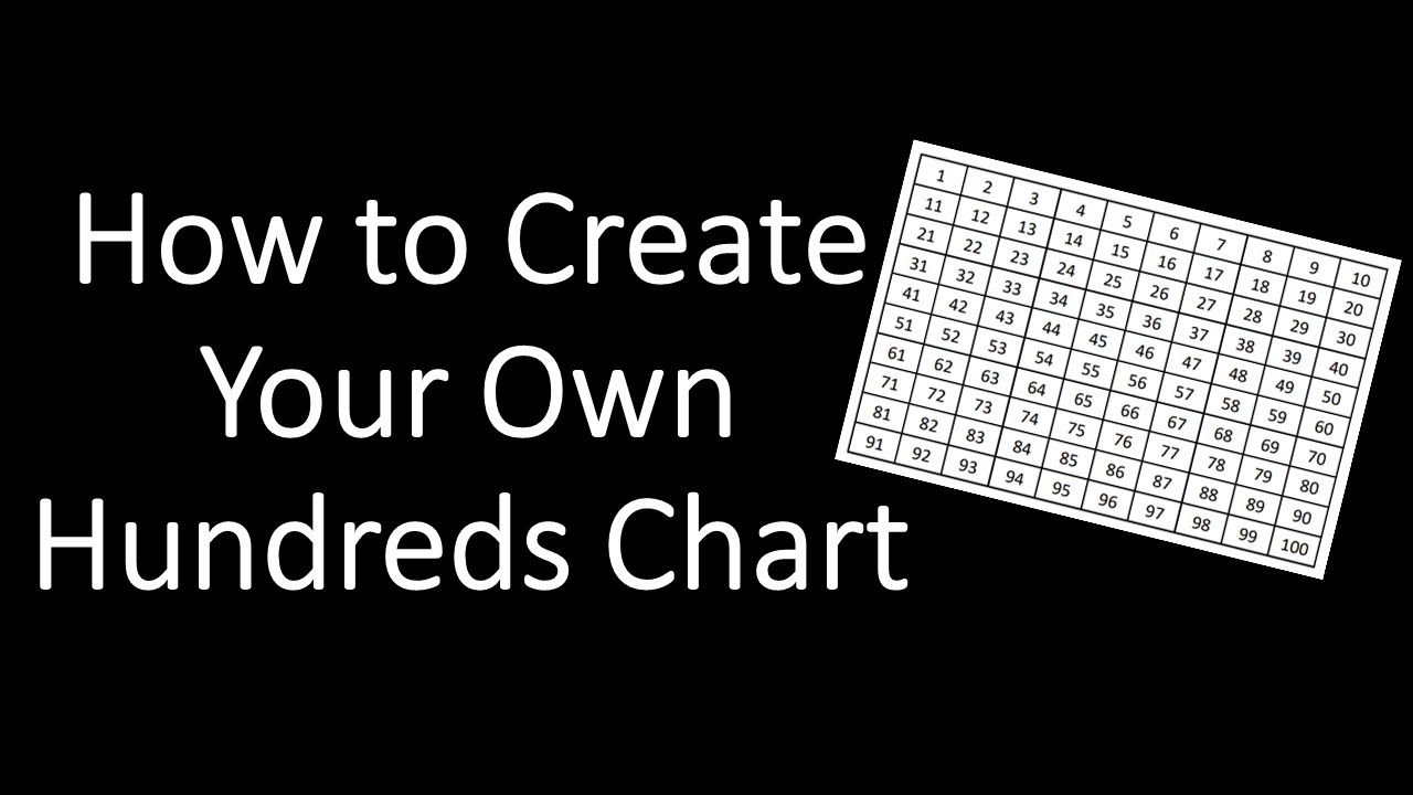 How to Make a Hundreds Chart - in Either Excel or Google Sheets