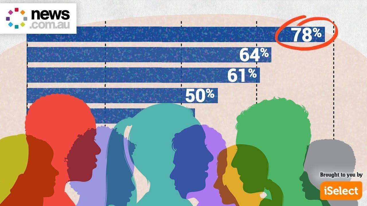 Shocking change to Aussies' biggest financial burden