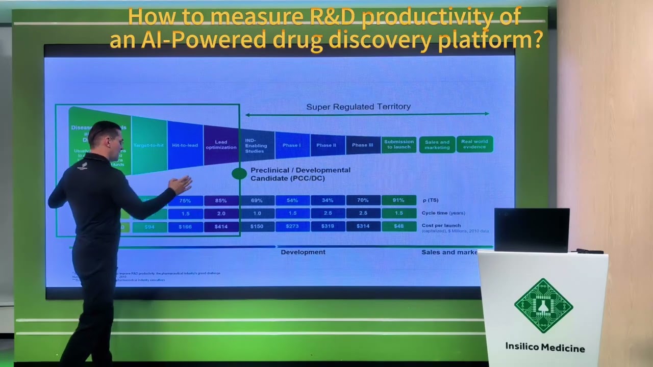 How to measure the R&D productivity of an AI-powered drug discovery algorithm or company?
