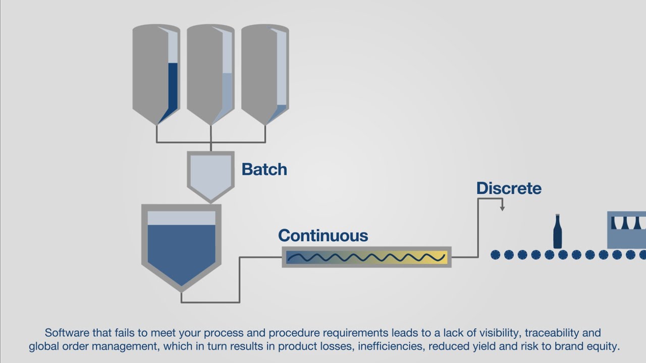 Plant wide recipe management - ProLeiT - English