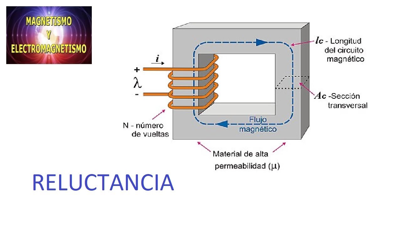 EL 0050 T10 AR 10.5 🧲. RELUCTANCIA.