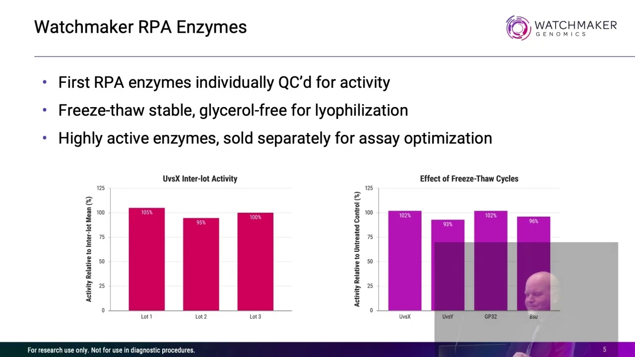 Recombinase Polymerase Amplification (RPA) - Isothermal Pathogen Detection for Field-Based Assays