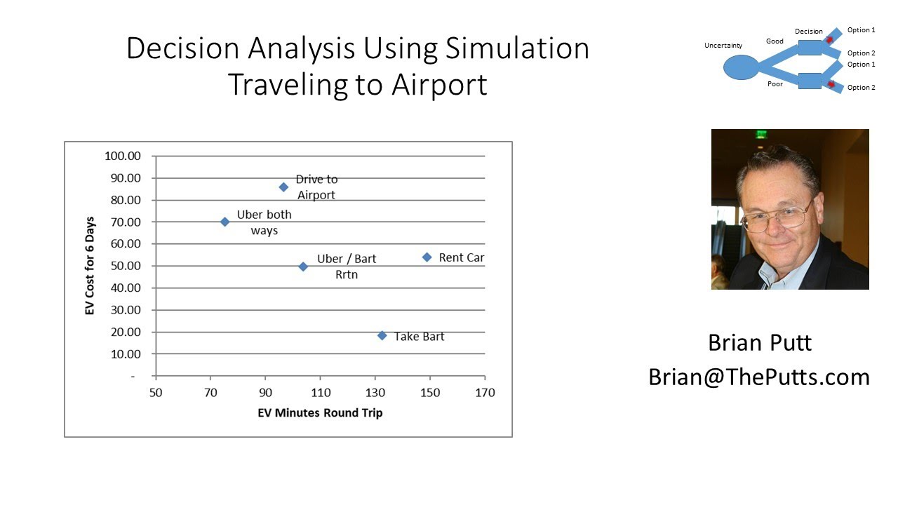 Decision Analysis with Simulation