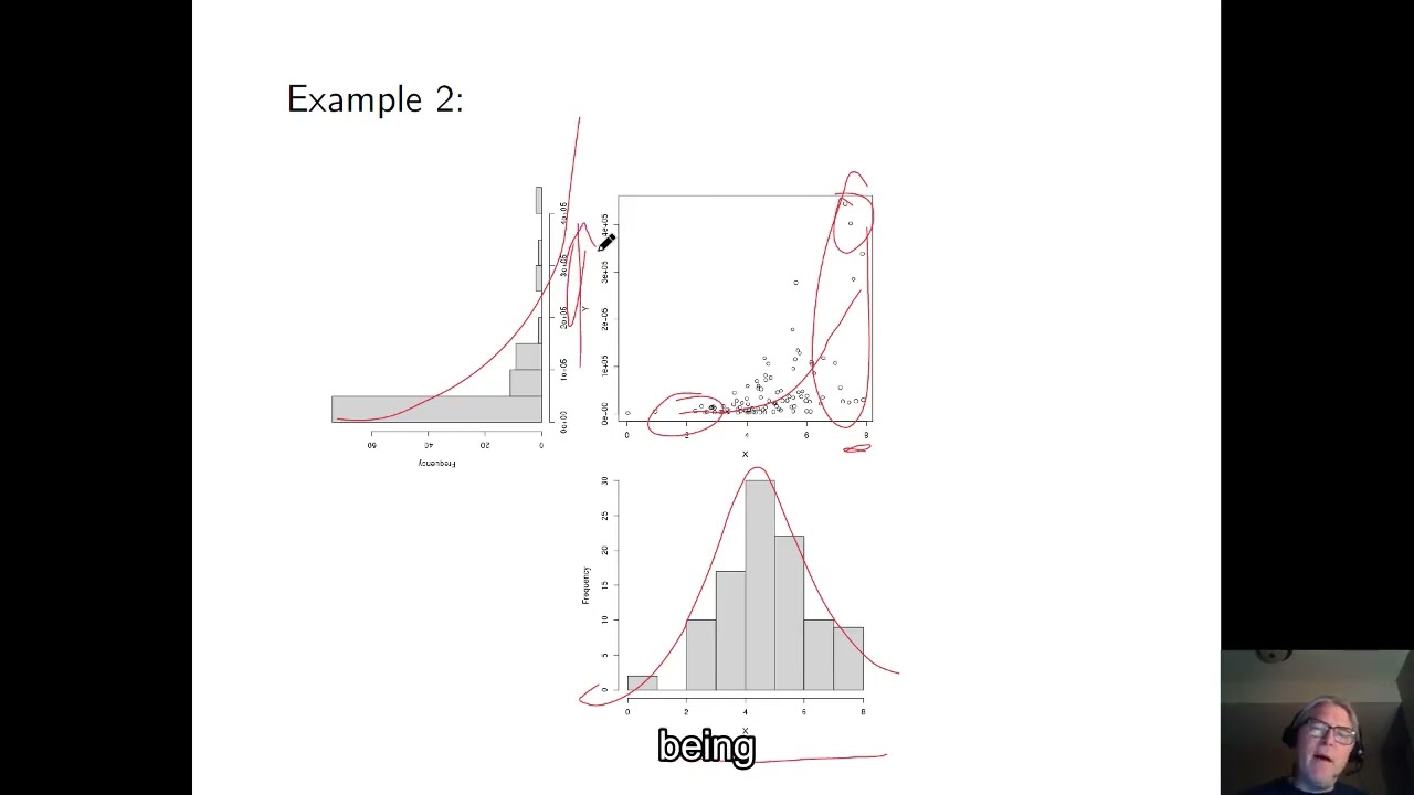 Module 16 b: correlation caveats and dealing with violation of assumptions