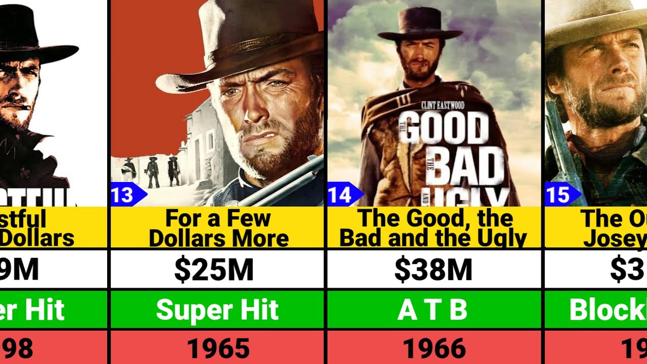 Clint Eastwood Hits and Flops Movies list | Clint Eastwood Movies | The Good, the Bad and the Ugly