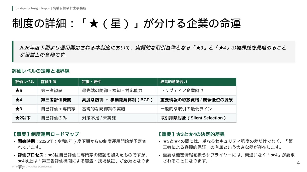 【2026年問題】取引停止!? サプライチェーンセキュリティ格付けの衝撃
