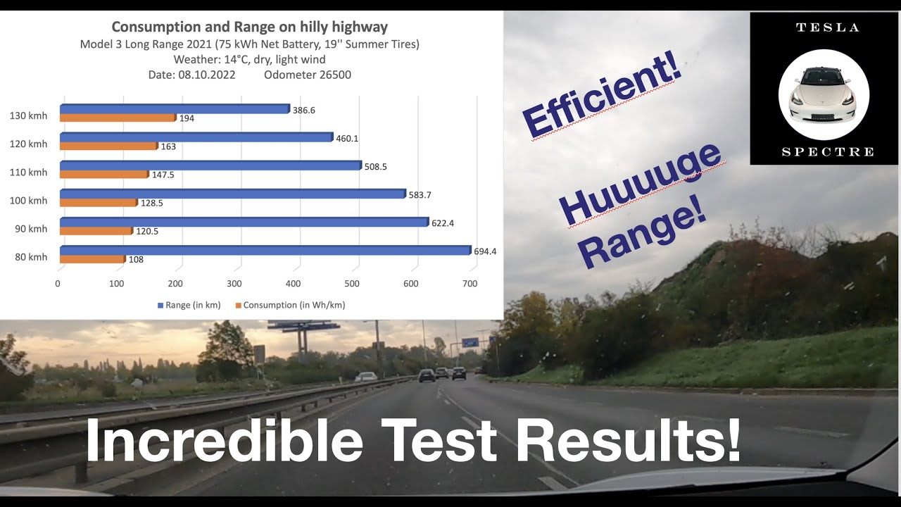 #teslamodel3 Comprehensive consumption test: 80-130 kmh! all in less than 13 minutes!