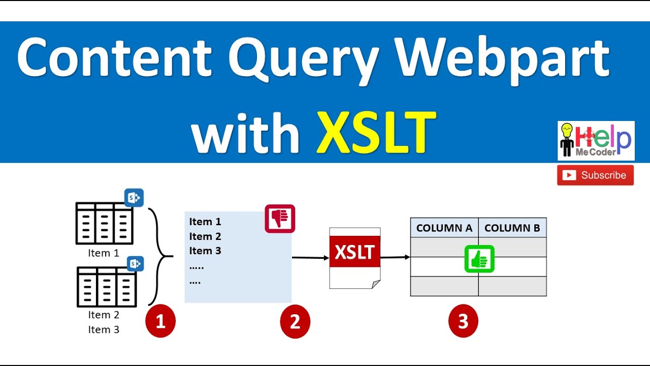 SharePoint Content Query Web Part with XSLT