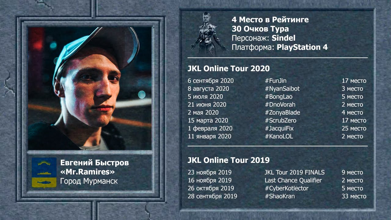 JKL Online Tour 2020. Карточка Финалиста - Mr.Ramires (ОТКАЗАЛСЯ)