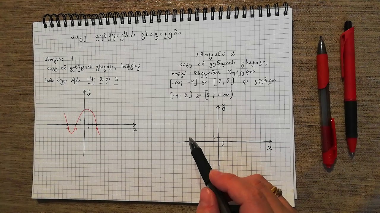 ფუნქციების გრაფიკების აგება