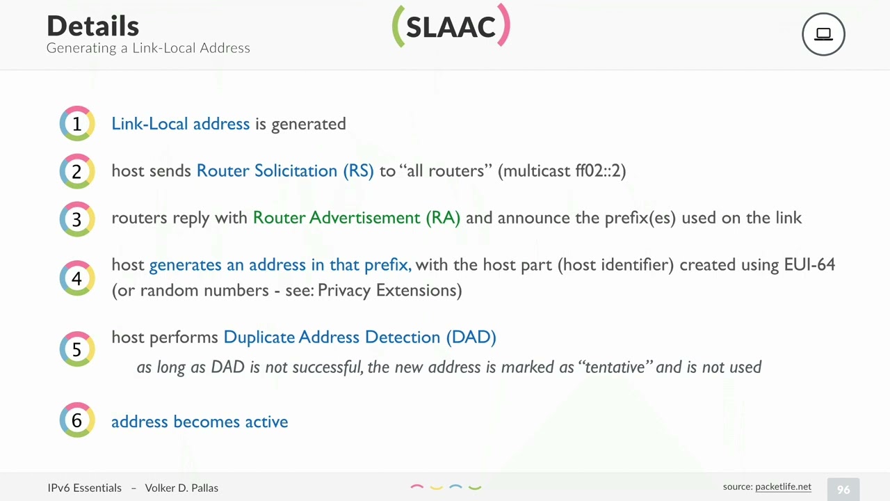How IPv6 Stateless Address Autoconfiguration (SLAAC) works