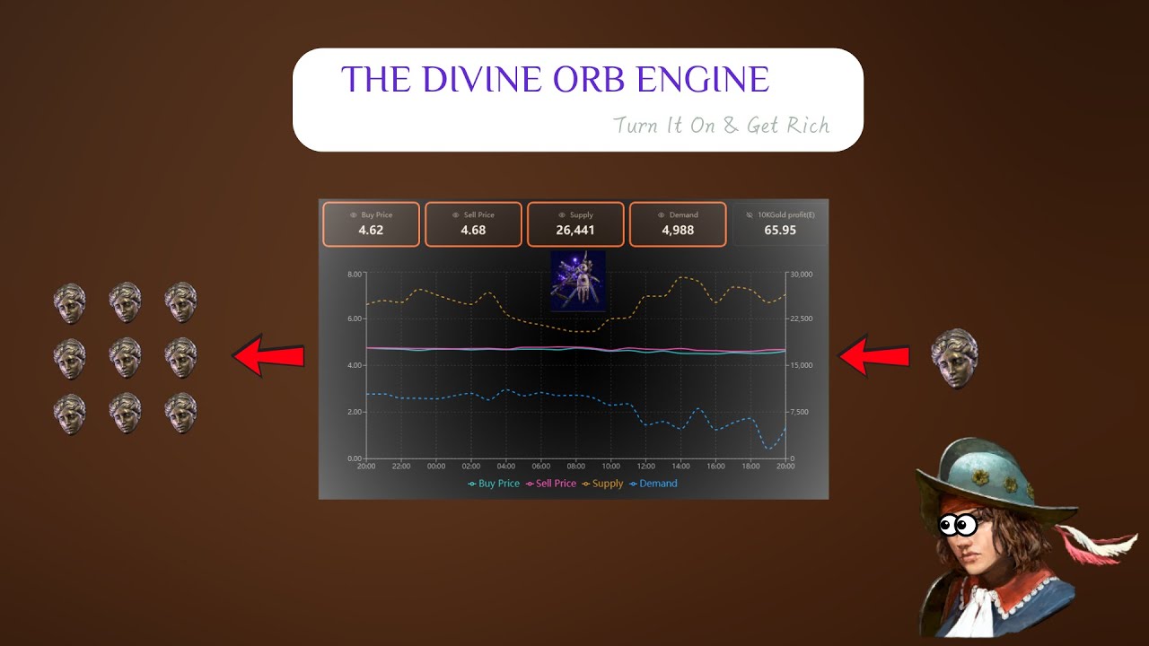 This Tool EARNS You 30+ Divines a Day in PoE2 0.3.0 (Currency Tool)